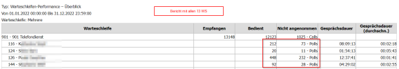 2023-04-04 14_49_01-https___steinbock-partner.3cx.de_5001_management_Reports_WS2022_0101_uuEl4...png