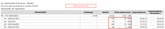 2023-04-04 14_51_16-https___steinbock-partner.3cx.de_5001_management_Reports_WS9012022_0304_Fc...png