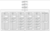 3CX Call Flow Designer - Notdienst-Anrufumleitung 22.05.2025 10_54_06.png