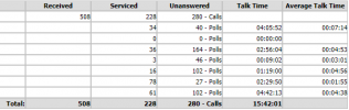 queue_perf_exclude.PNG
