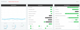 Dashboard 3CX-641.png Dashboard 3CX-641.png