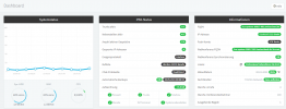 Dashboard 3CX-Std.png Dashboard 3CX-Std.png