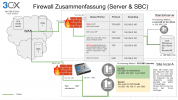 3CX-Firewall_SBC.png 3CX-Firewall_SBC.png