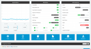 Screenshot 2022-01-18 at 15-12-39 3CX Phone System Management Console.png