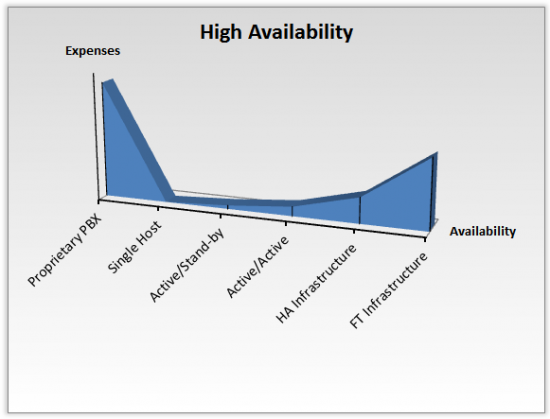 Diagram_High_Availability Hochverfügbarkeitssystem