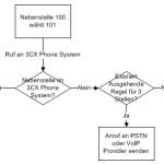 Interop