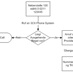 Interop