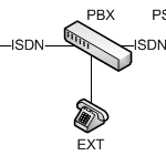 Interop