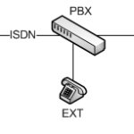 Interop