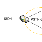 Interop