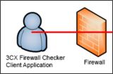 3CX Firewall Checker