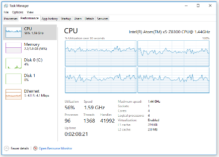 CPU performance when using a MiniPC - During operation