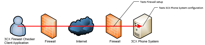 3CX Firewall Checker Client Application