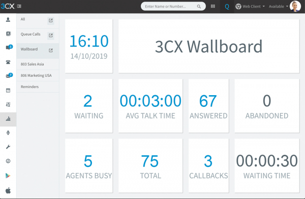 Wallboard für virtuelle Callcenter
