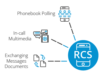 Rich Communication Services