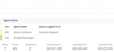 Serviceleistung evaluieren Halten Sie Ihr Service-Versprechen