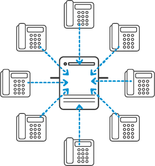 SIP-Server Was ist ein SIP-Server?