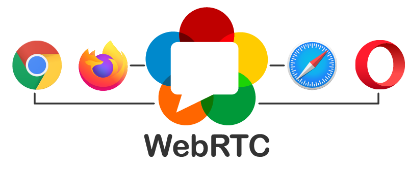 Welche Browser unterstützen WebRTC?