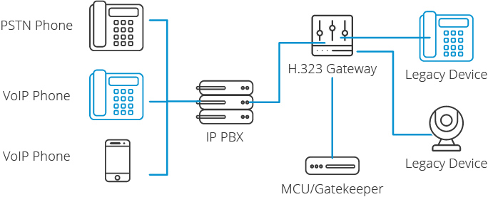 H.323