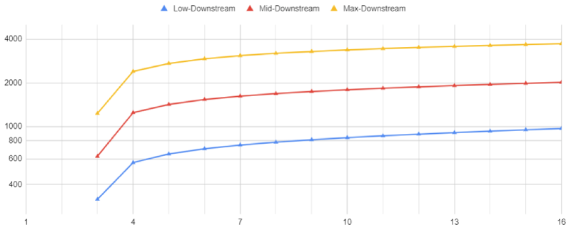 Konferenz-Qualität Download