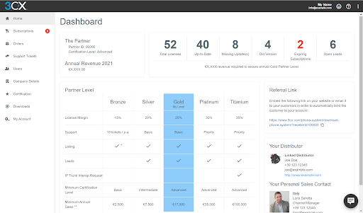 Kundenportal – Dashboard Kundenportal - Dashboard