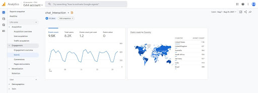 Google Analytics Verfolgen Sie Website-Besucher und Chats per Google Analytics