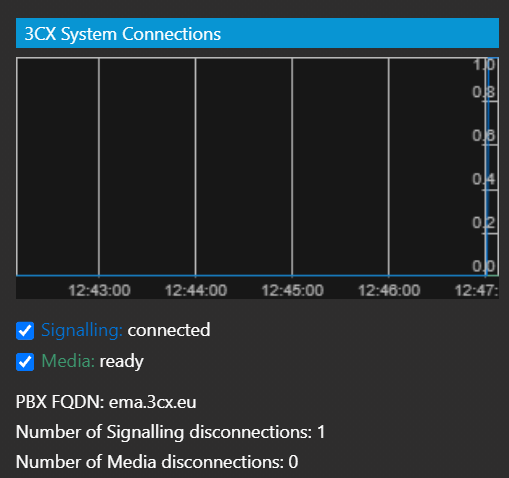 3CX-Systemverbindungen - Videokonferenz