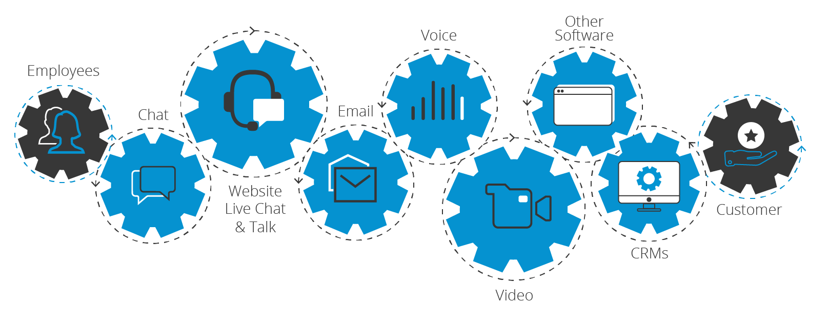 Unified Communications Lösung