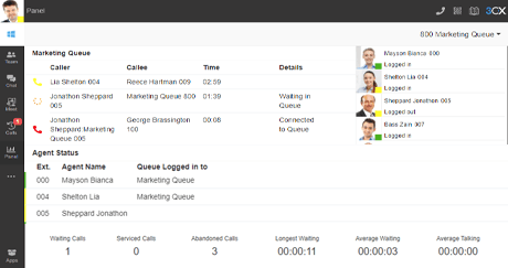 Webclient – Warteschleifen Auf einen Blick sehen Sie welche Warteschleifen aktuell bedient werden