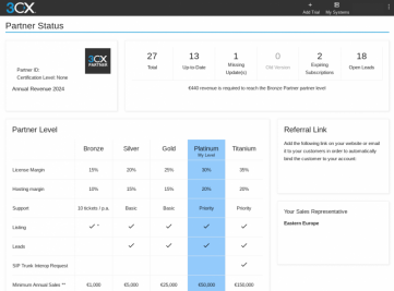 3CX Partnerportal