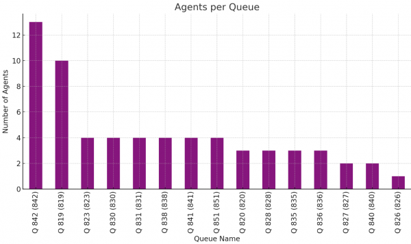 Agenten in der Warteschleife Agenten in der Warteschleife