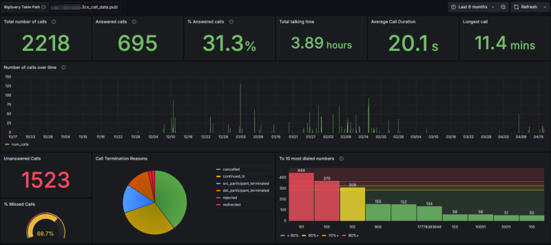 Dashboard Überblick Dashboard Überblick