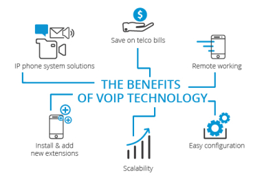 Vorteile von VoIP