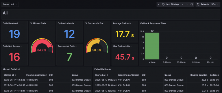 Neue und aktualisierte Grafana-Visuals