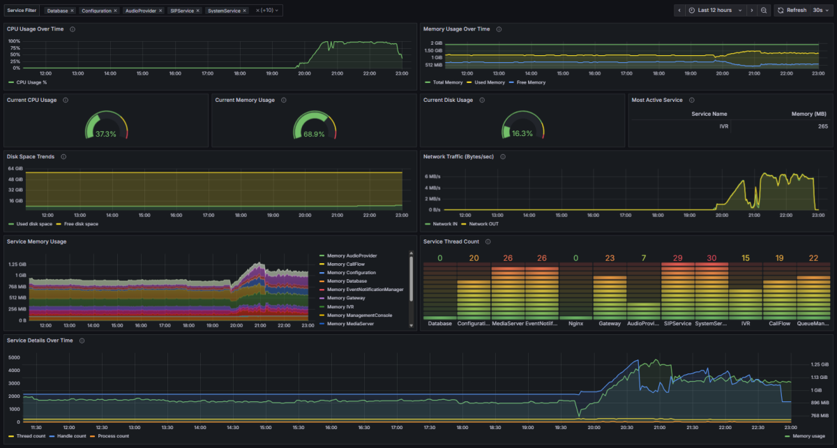 System Health Monitoring