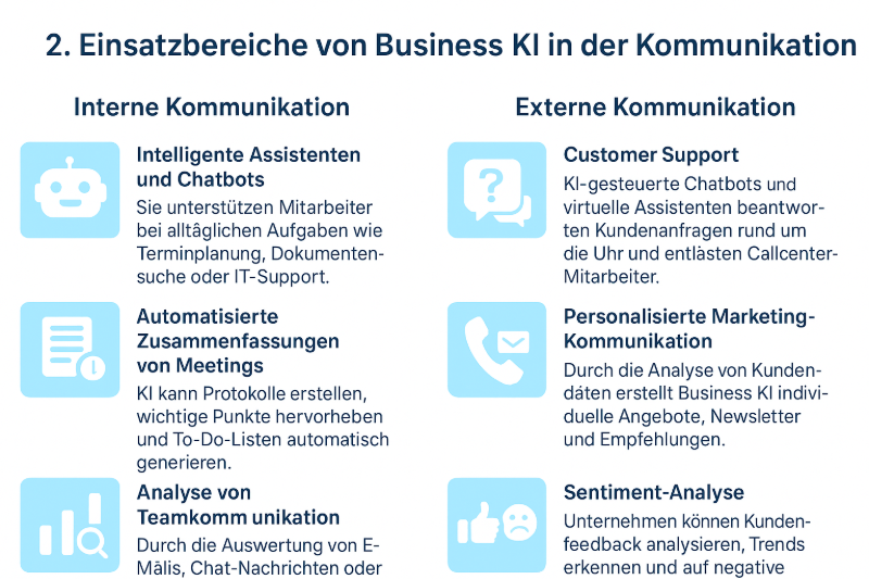 Business AI