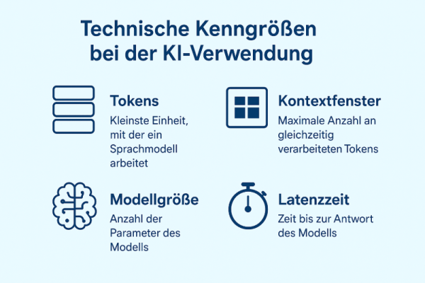 KI Kenngrößen