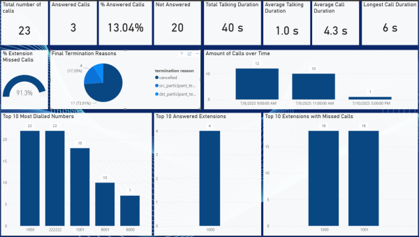 Neue PowerBI-Dashboards