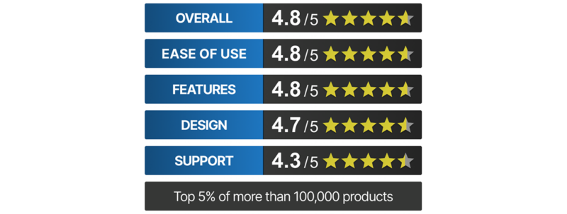 Sourceforge Bewertungen